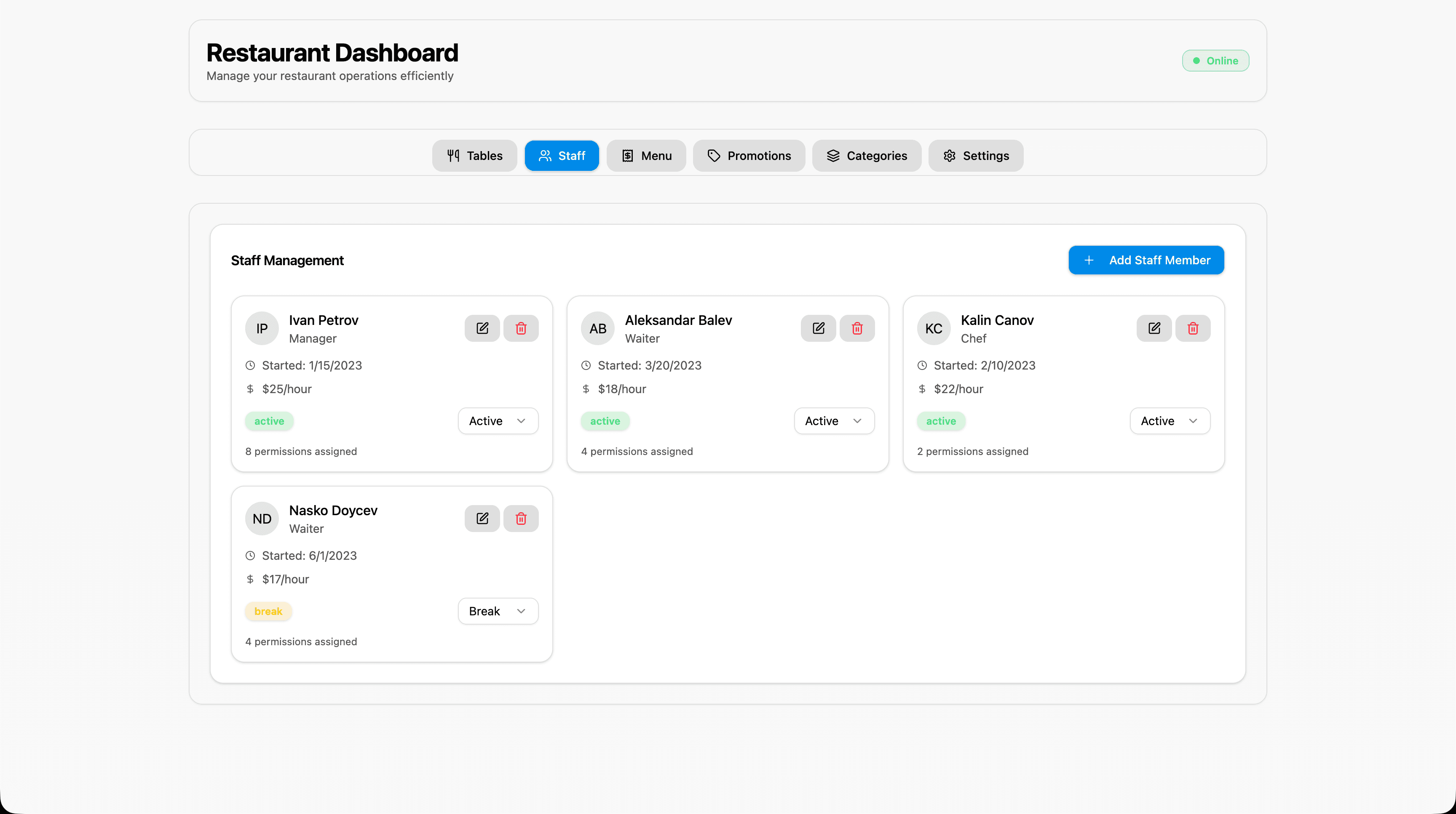 Преглед на таблото за персонала